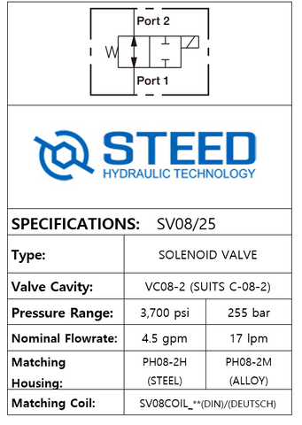 SV08/25 2-WAY 2-POSITION, SOLENOID -08