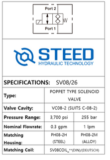 SV08/26 2-WAY 2-POSITION, POPPET TYPE -08