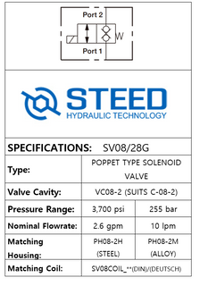 SV08/28G 2-WAY 2-POSITION, POPPET TYPE, MANUAL OVERRIDE -08