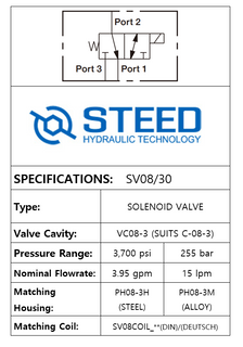 SV08/30 3-WAY 2-POSITION, SOLENOID -08