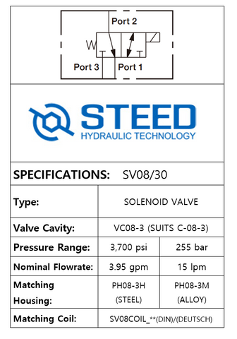 SV08/30 3-WAY 2-POSITION, SOLENOID -08