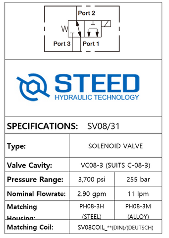 SV08/31 3-WAY 2-POSITION, SOLENOID -08