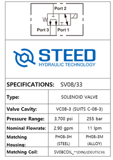 SV08/33 3-WAY 2-POSITION, SOLENOID -08