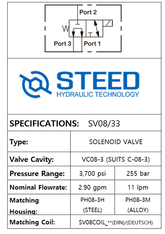 SV08/33 3-WAY 2-POSITION, SOLENOID -08