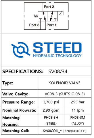 SV08/34 3-WAY 2-POSITION, SOLENOID -08