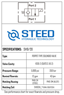 SV10/20 2-WAY 2-POSITION, POPPET TYPE -10