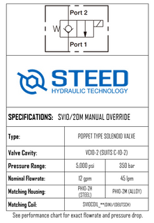 SV10/20M 2-WAY 2-POSITION, POPPET TYPE, MANUAL OVERRIDE-10