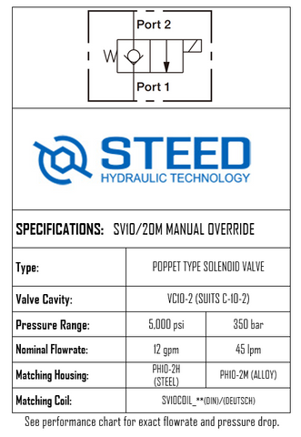 SV10/20M 2-WAY 2-POSITION, POPPET TYPE, MANUAL OVERRIDE-10