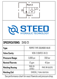 SV10/21 2-WAY 2-POSITION, POPPET TYPE -10