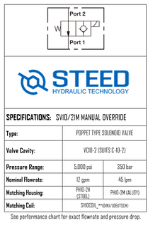 SV10/21M 2-WAY 2-POSITION, POPPET TYPE, MANUAL OVERRIDE -10