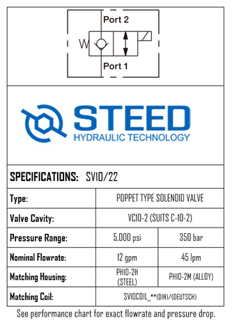 SV10/22 2-WAY 2-POSITION, POPPET TYPE -10