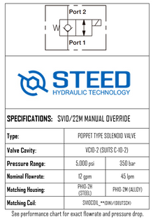 SV10/22M 2-WAY 2-POSITION, POPPET TYPE, MANUAL OVERRIDE -10