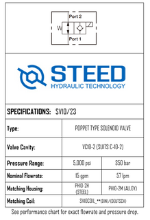 SV10/23 2-WAY 2-POSITION, POPPET TYPE -10