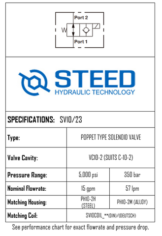 SV10/23 2-WAY 2-POSITION, POPPET TYPE -10