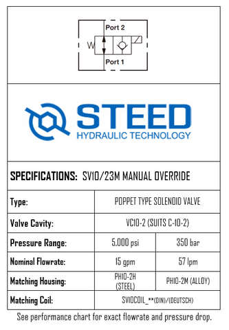 SV10/23M 2-WAY 2-POSITION, POPPET TYPE, MANUAL OVERRIDE -10