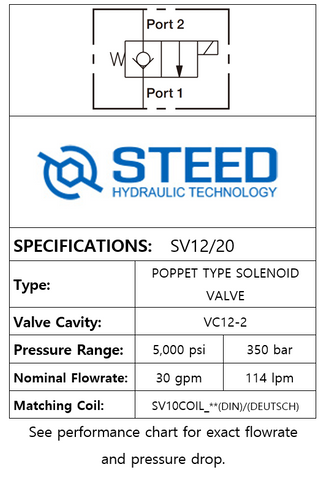 SV12/20 2-WAY 2-POSITION, POPPET TYPE -12