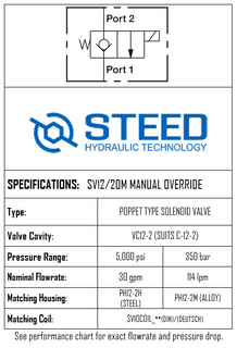 SV12/20M 2-WAY 2-POSITION, POPPET TYPE, MANUAL OVERRIDE-12