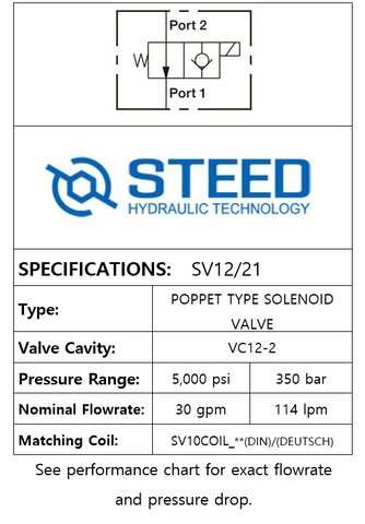 SV12/21 2-WAY 2-POSITION, POPPET TYPE -12