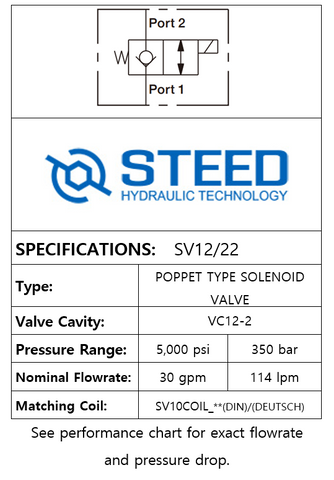 SV12/22 2-WAY 2-POSITION, POPPET TYPE-12