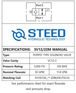 SV12/22M 2-WAY 2-POSITION, POPPET TYPE, MANUAL OVERRIDE -12