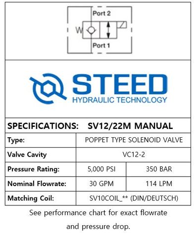 SV12/22M 2-WAY 2-POSITION, POPPET TYPE, MANUAL OVERRIDE -12