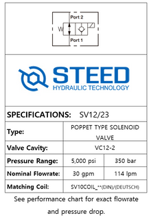 SV12/23 2-WAY 2-POSITION, POPPET TYPE -12