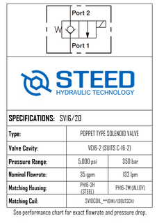 SV16/20 2-WAY 2-POSITION, POPPET TYPE -16