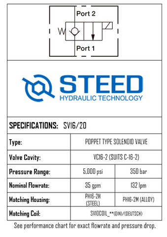 SV16/20 2-WAY 2-POSITION, POPPET TYPE -16