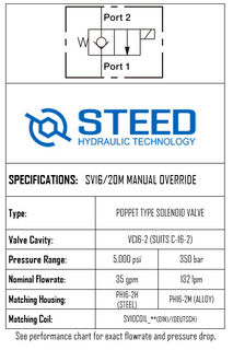 SV16/20M 2-WAY 2-POSITION, POPPET TYPE, MANUAL OVERRIDE -16