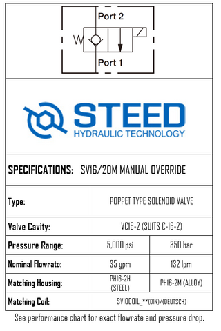 SV16/20M 2-WAY 2-POSITION, POPPET TYPE, MANUAL OVERRIDE -16