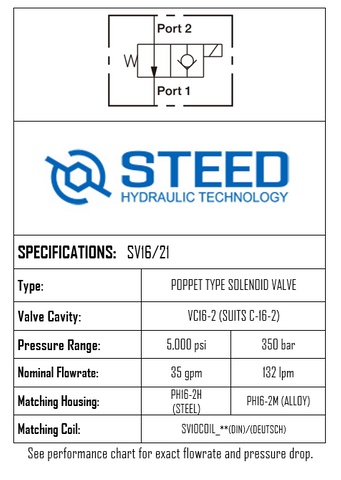 SV16/21 2-WAY 2-POSITION, POPPET TYPE -16