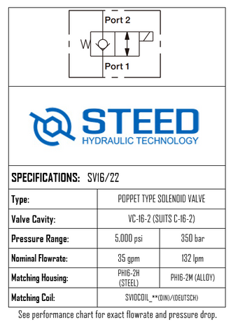 SV16/22 2-WAY 2-POSITION, POPPET TYPE -16