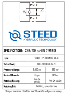 SV16/22M 2-WAY 2-POSITION, POPPET TYPE, MANUAL OVERRIDE -16