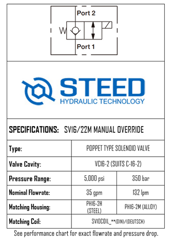 SV16/22M 2-WAY 2-POSITION, POPPET TYPE, MANUAL OVERRIDE -16