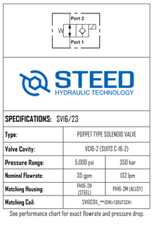 SV16/23 2-WAY 2-POSITION, POPPET TYPE -16