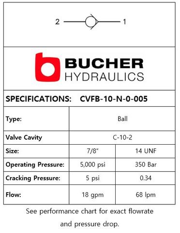 CVFB-10-N-0-005  CHECK VALVE FORWARD BALL 5PSI