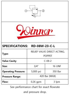 RD-08W-23-C-L DIRECT ACTING RELIEF VALVE