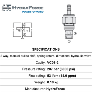 MANUAL CARTRIDGE VALVE, NORMALLY CLOSED,  2-WAY