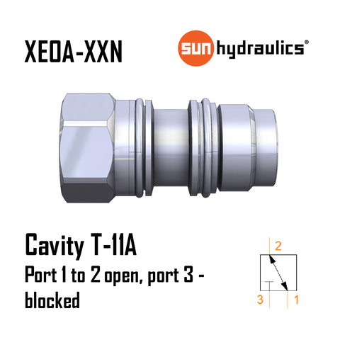 XEOA-XXN T-11A, 3-WAY, PORT 1 TO 2 OPEN, PORT 3 BLOCKED CAVITY PLUG, SUN