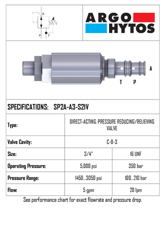 VALVE REDUCING RELIEVING C-8-3 210 BAR/350 BAR