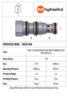 Pilot-to-open check valve with standard pilot T11A