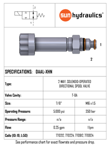 SOLENOID OPERATED DIRECTIONAL CARTRIDGE 2 WAY T8A