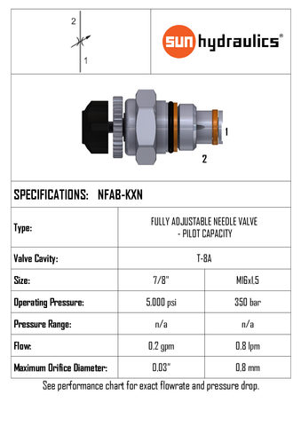 NFAB-KXN  NEEDLE CARTRIDGE PILOT CAPACITY T8A