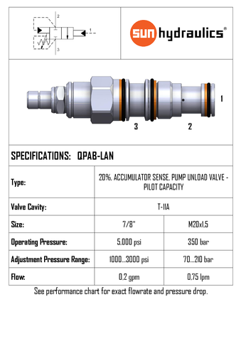 20%, ACCUMULATOR SENSE, PUMP UNLOAD VALVE -T11A