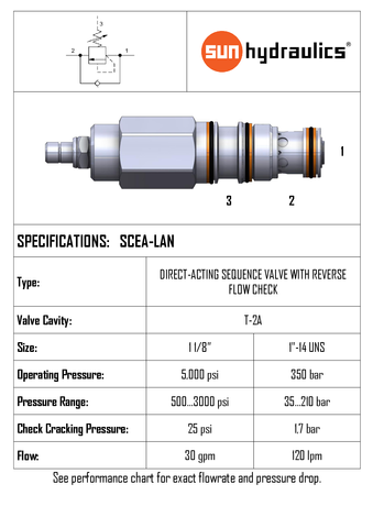 SEQUENCE DIRECT ACTING 0-120L/MIN T2A