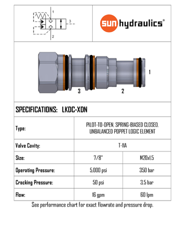 LKDC-XDN PILOT TO OPEN SPRING BIASED CLOSED UNBALANCED POPPET LOGIC ELEMENT