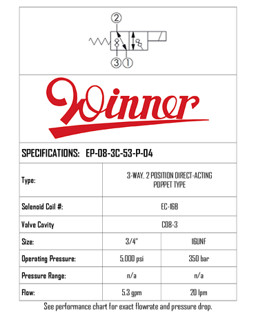 SOLENOID POPPET 3-WAY, 2-POSITION, C08-3, 20LPM, 350BAR, MAN OR