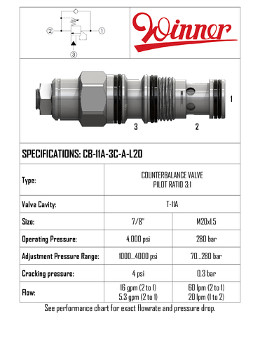 CB11A3CAL20  COUNTERBALANCE VALVE, T-11A, 3:1 SEALED PILOT, 0.3 BAR SPRING, 60 LPM, 70-280 BAR, RESTRICTIVE