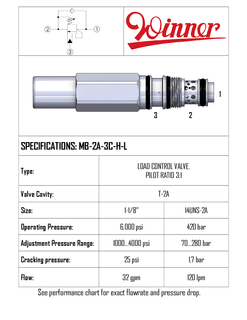 LOAD CONTROL NON-VENTED VALVE, T-19A, 3:1 SEALED PILOT, 1.7 BAR SPRING, 120 LPM, 70-280 BAR