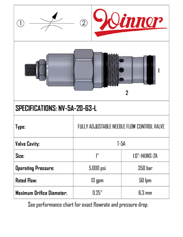 NV5A2063L  FLOW CONTROL NEEDLE, T-5A, 0-50 LPM, 350 BAR